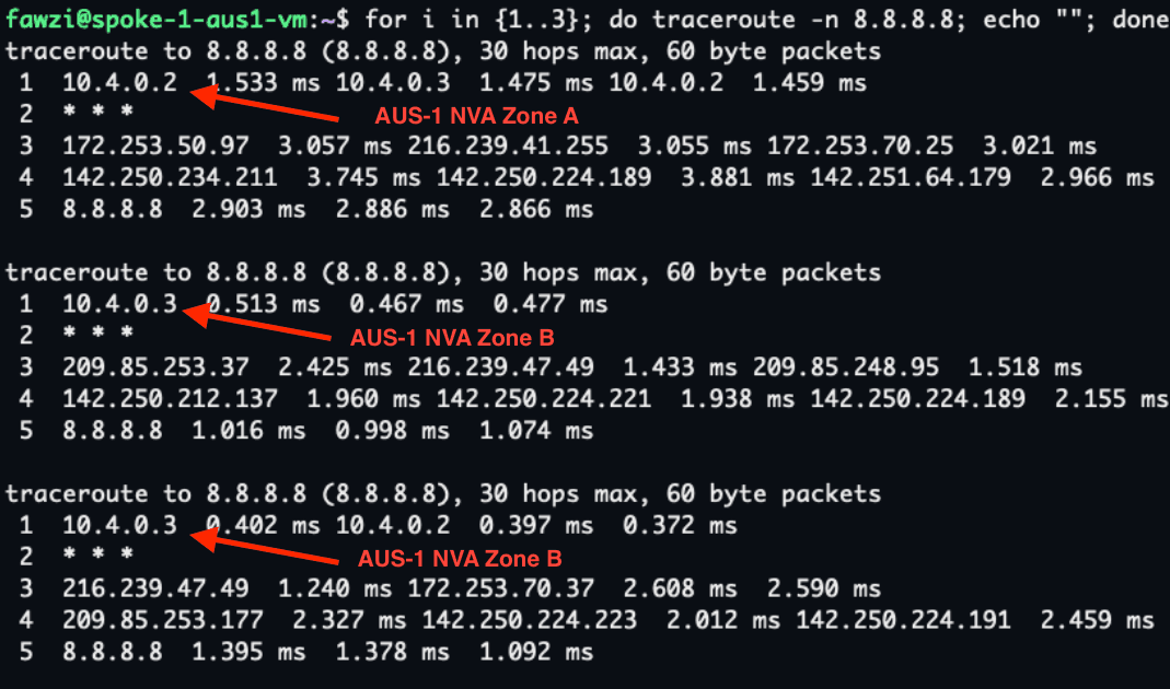 Terminal output from spoke-1-aus1-vm running traceroute to 8.8.8.8 three times. The first hop alternates between 10.4.0.2, the AUS-1 NVA in zone A, and 10.4.0.3, the AUS-1 NVA in zone B, showing ECMP spreading traffic across both appliances.