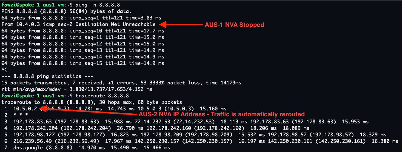 Terminal output from spoke-1-aus1-vm. A ping to 8.8.8.8 reports Destination Net Unreachable from 10.4.0.3 when the AUS-1 NVAs are stopped, then replies resume after about eight seconds. A traceroute shows the first hop is now 10.5.0.2 or 10.5.0.3, the AUS-2 NVAs, so traffic was rerouted automatically.